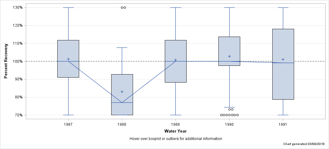 The SGPlot Procedure